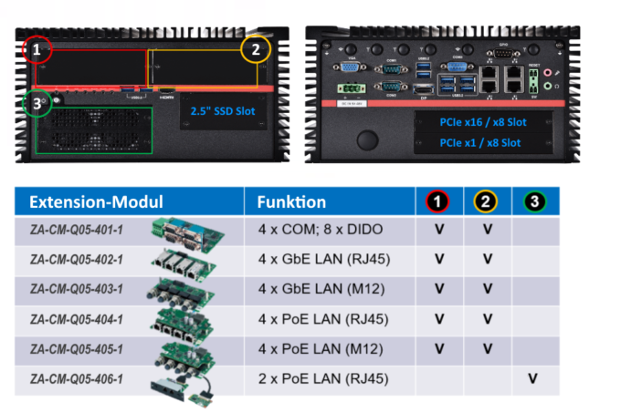 Box-PC Magic C-R5_Extension Module